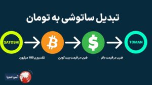 محاسبه هر 1000 ساتوشی چند تومان است؟